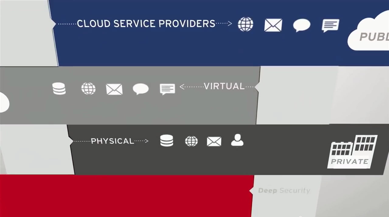 Deep Security Features Overview for Cloud and Virtualisation