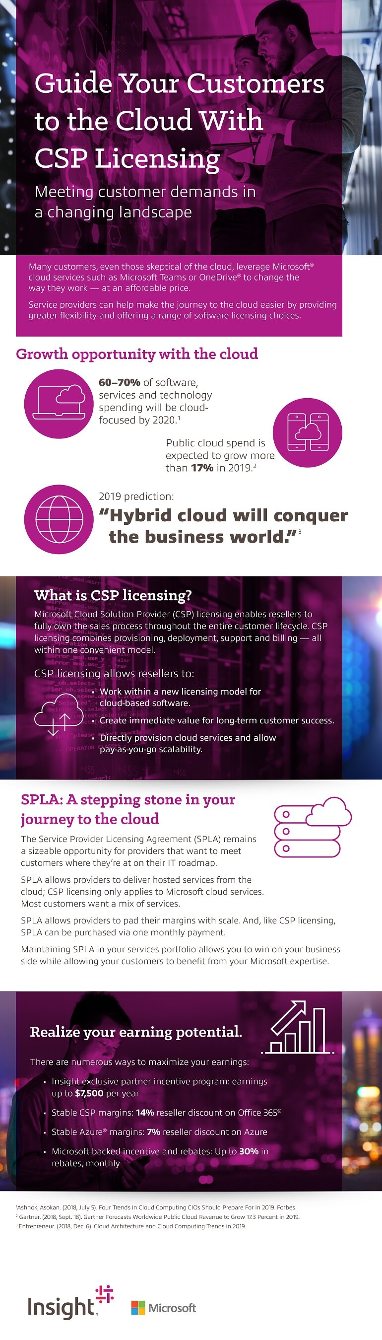 Infographic displaying the Migrate to the Cloud With CSP Licensing asset