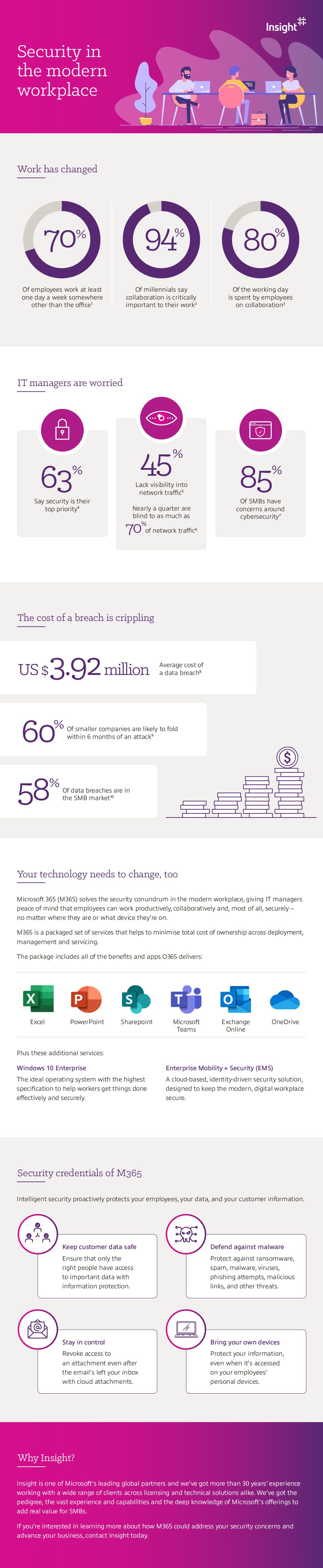 Security in the Modern Workplace