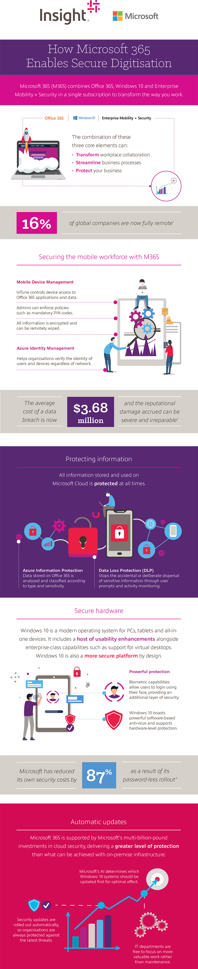 Security in the Modern Workplace