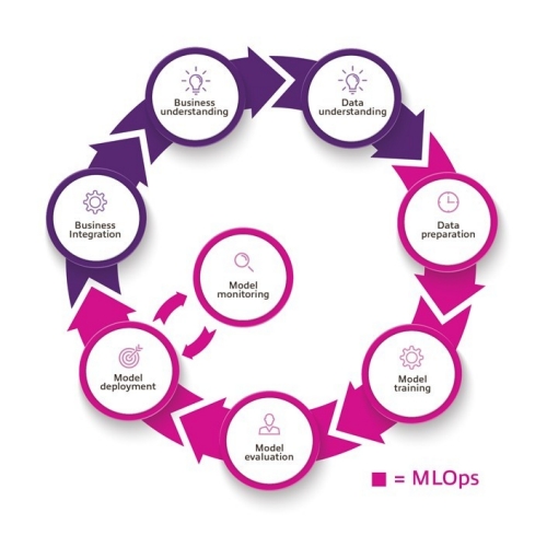 MLOps  Diagram
