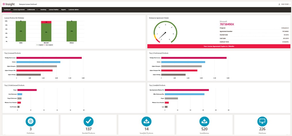 Software asset management tool dashboard